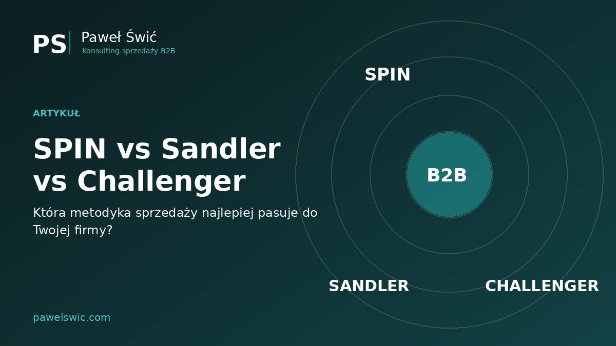SPIN vs Sandler vs Challenger. Która metodyka dla Twojej firmy?